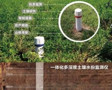 土壤墑情監(jiān)測系統(tǒng)對農(nóng)業(yè)的發(fā)展有哪些優(yōu)勢？